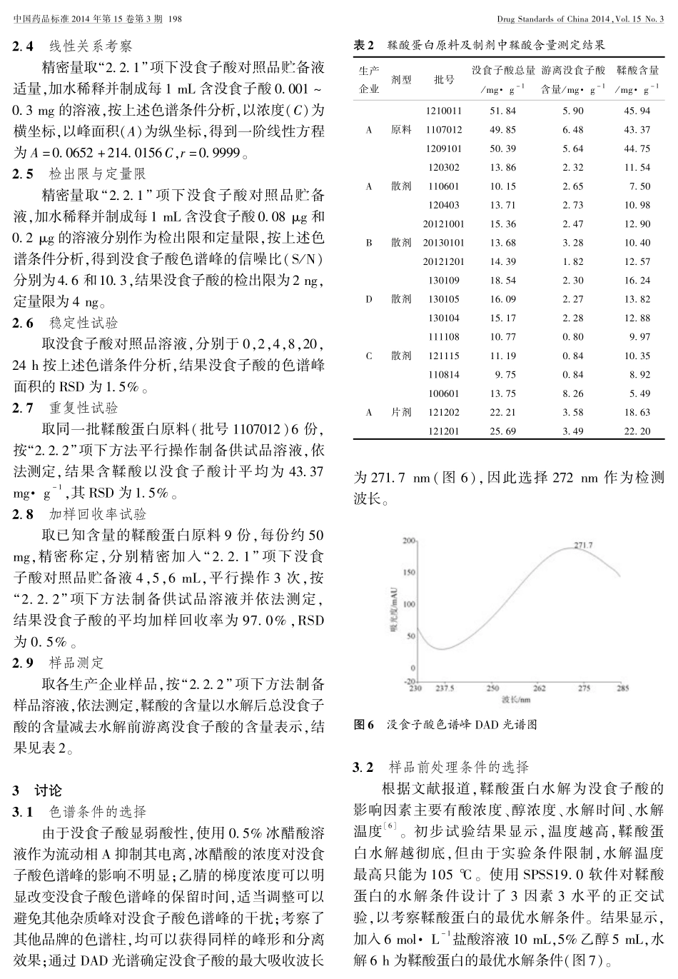 HPLC法测定鞣酸蛋白原料及制剂中鞣酸的含量_第3页