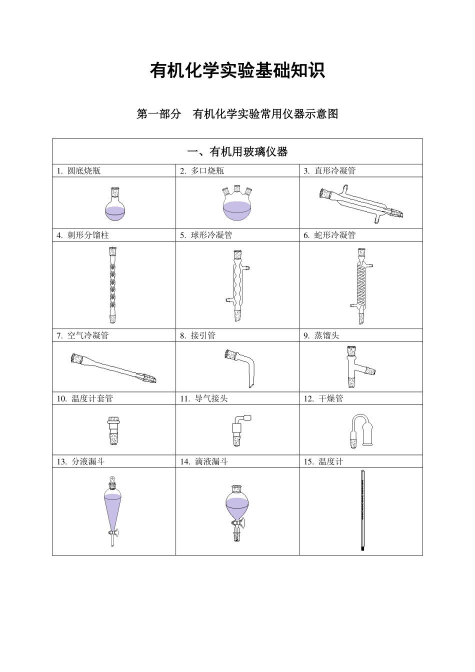 《有机化学实验》基础知识_第1页