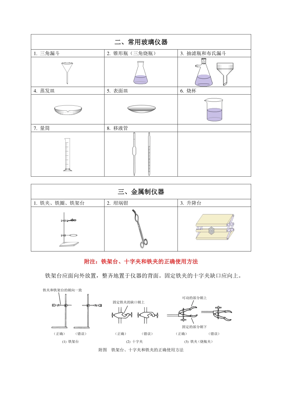 《有机化学实验》基础知识_第2页