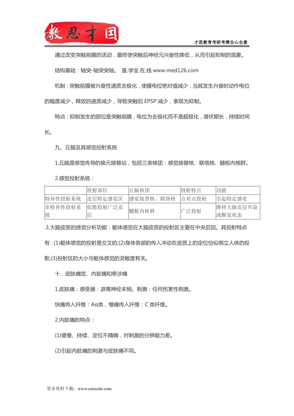 2016年北京协和医学院306西医综合考研生理复习神经系统(二)_第2页