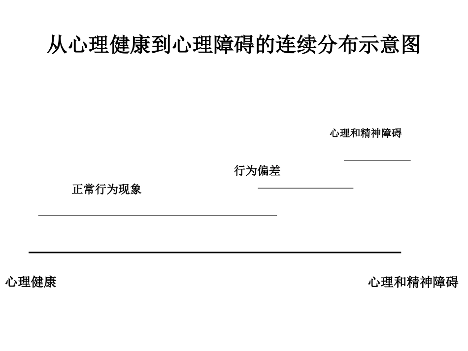 儿童行为问题纠正讲稿PPT_第2页