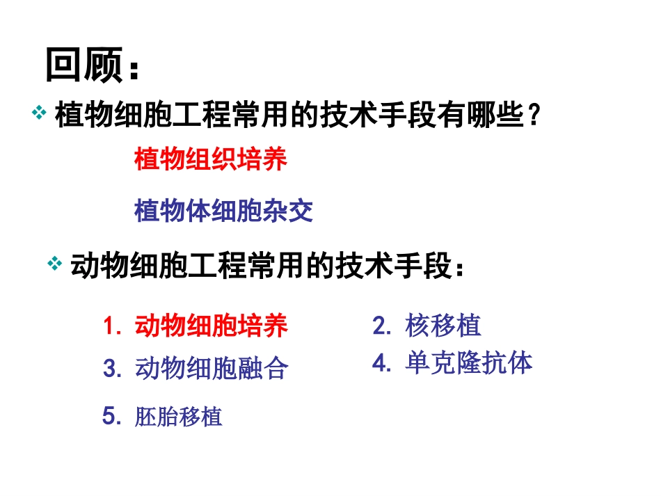 221动物细胞培养和核移植技术_第2页