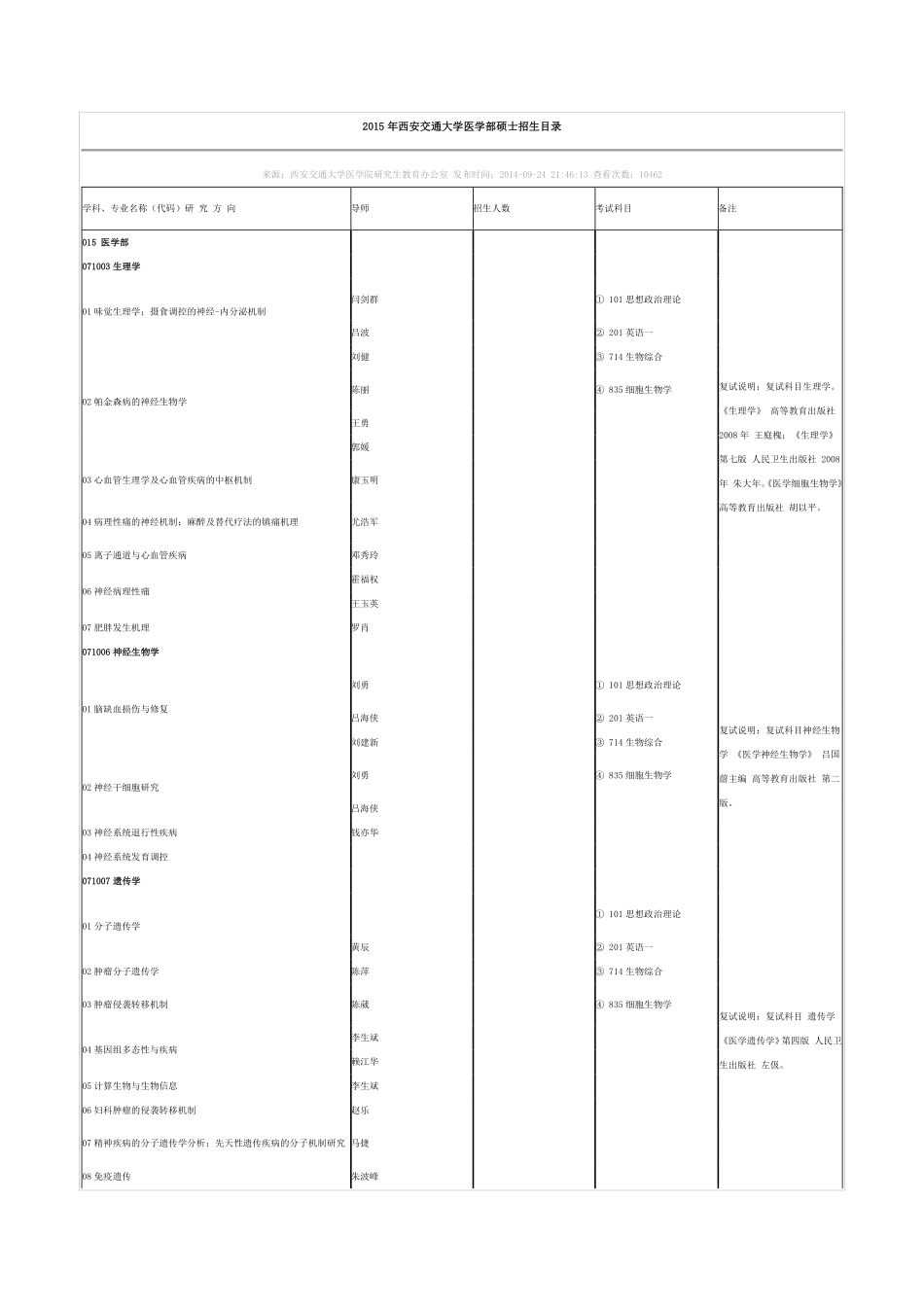 2015年西安交通大学医学部硕士招生目录_第1页