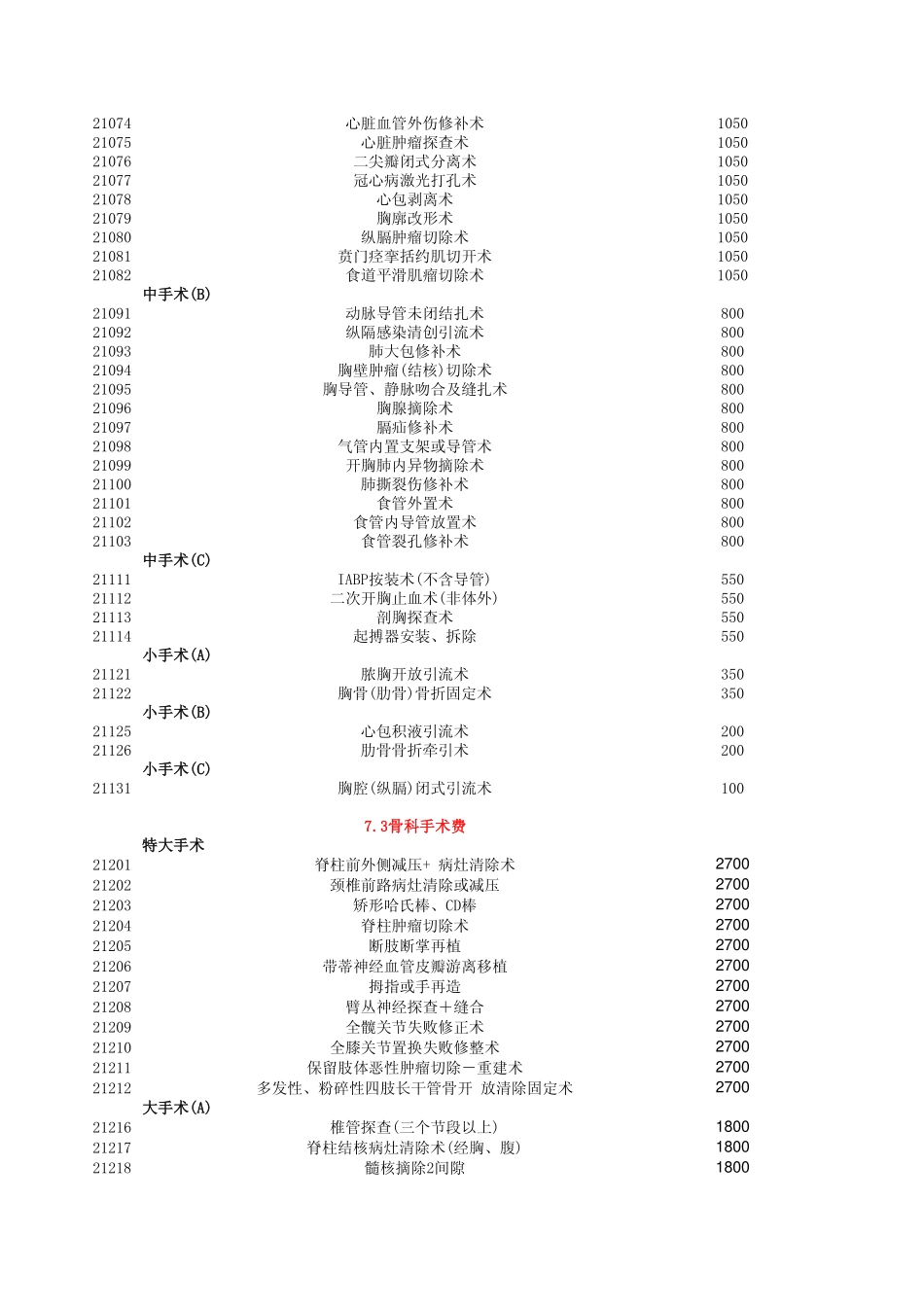 编号项目收费标准_第2页