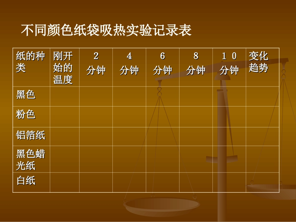 教科版小学科学五年级上册课件《怎样获得更多的光和热》_第3页