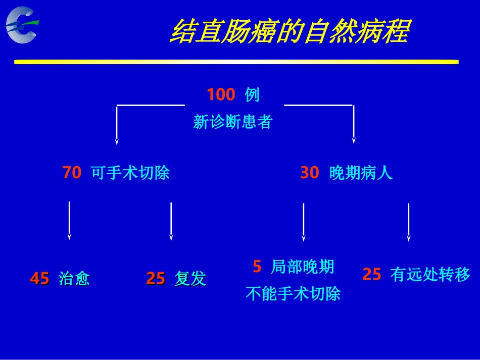 大肠癌化疗新进展_第3页