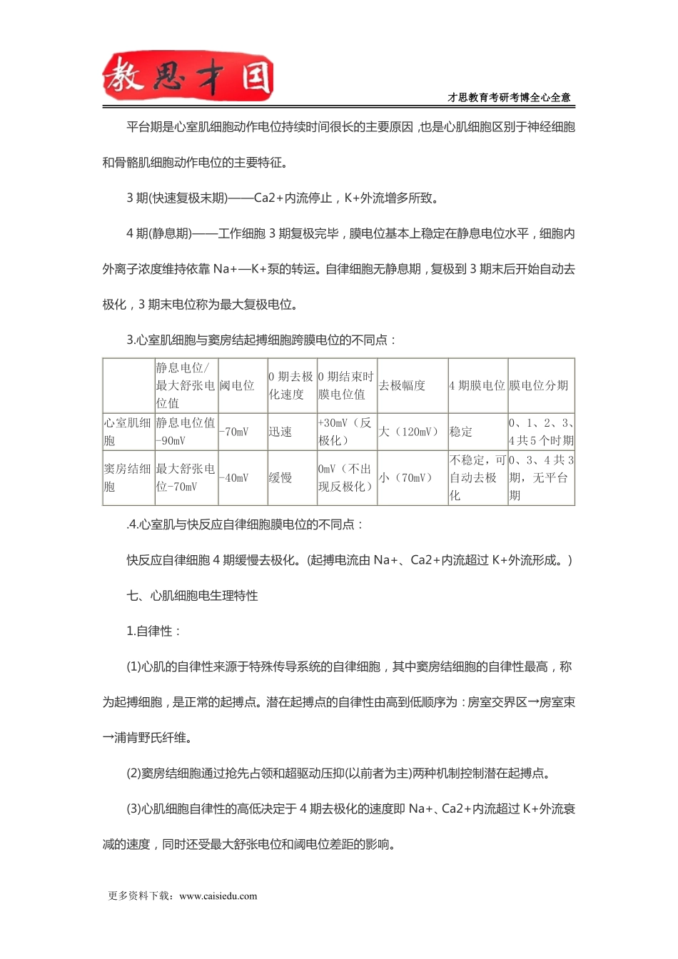 北京协和医学院2016年306西医综合考研生理学复习笔记(七)_第2页