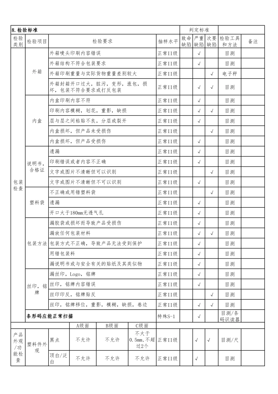 LFVC-Q-E&E-H002.3-家电产品品质检验指导书-特殊要求-养生壶(LFVC-ACK218)V1.1_第2页