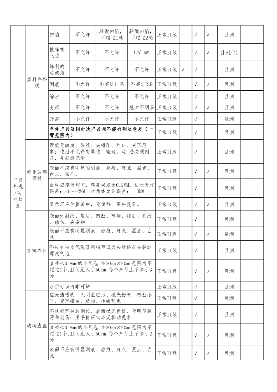 LFVC-Q-E&E-H002.3-家电产品品质检验指导书-特殊要求-养生壶(LFVC-ACK218)V1.1_第3页