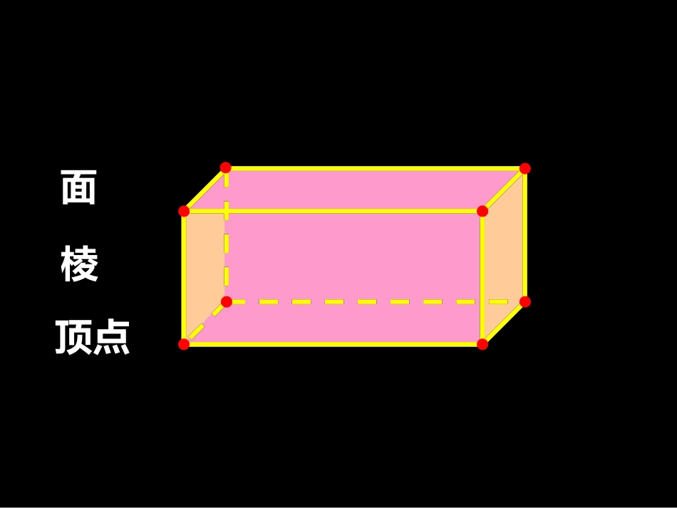 1长方体和正方体的认识正式稿_第3页