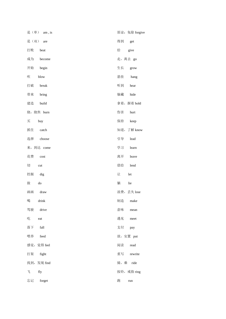 原型-过去式-过去分词(附默写用)_第1页