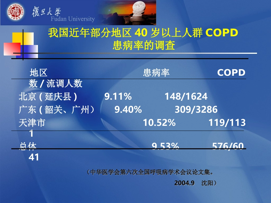 COPD-讲课_第2页
