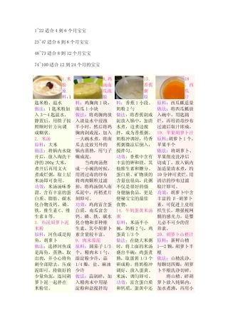 宝宝辅食100款
