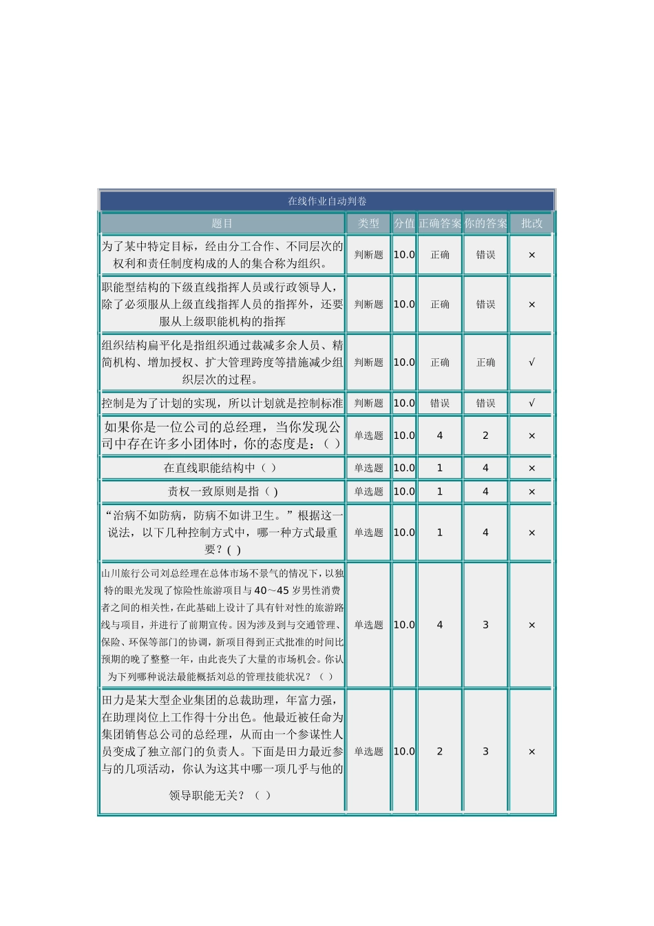 北京理工大学在线作业管理学答案2_第2页