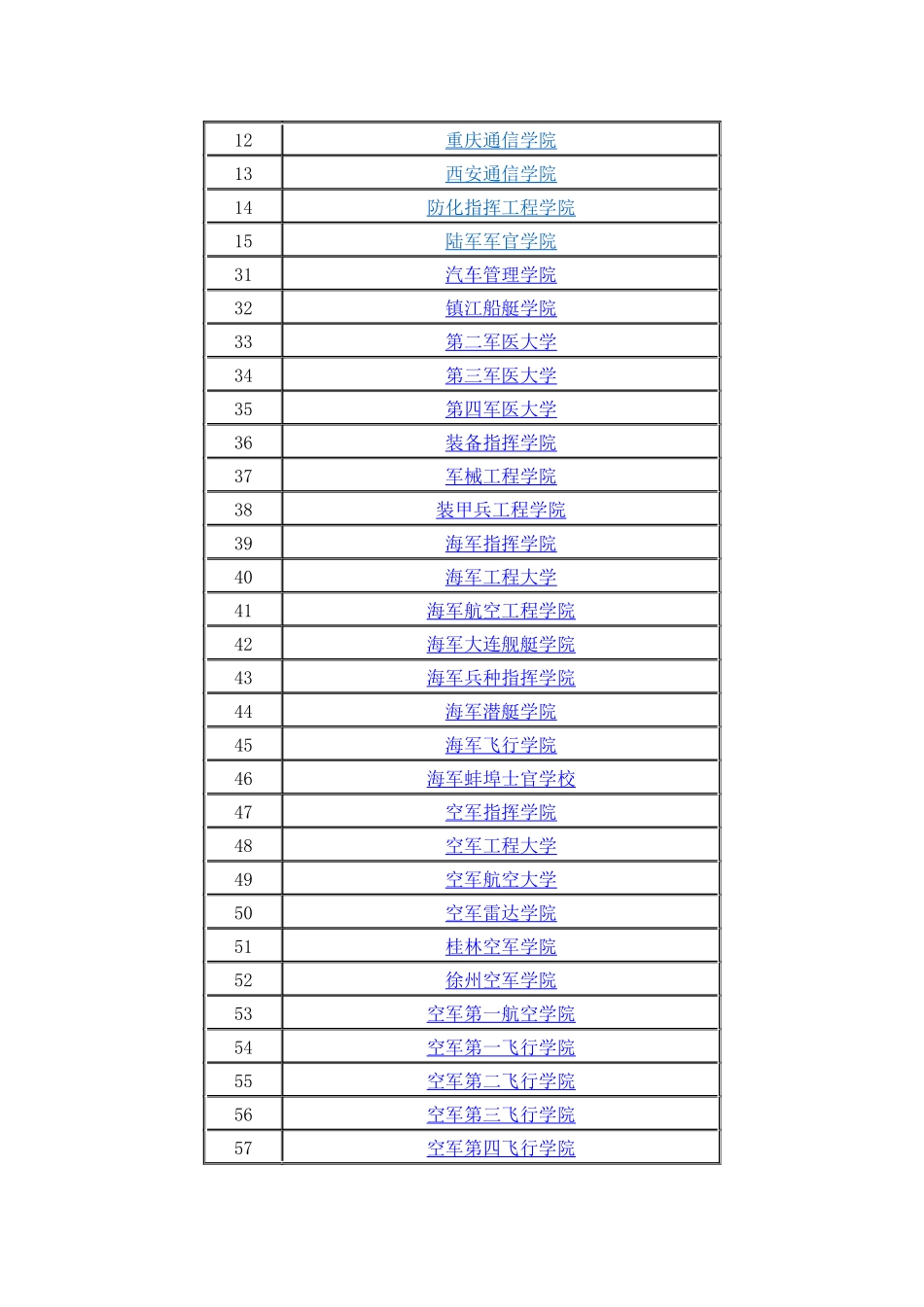 4目前共65所高校招收军校生_第2页