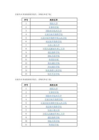4目前共65所高校招收军校生
