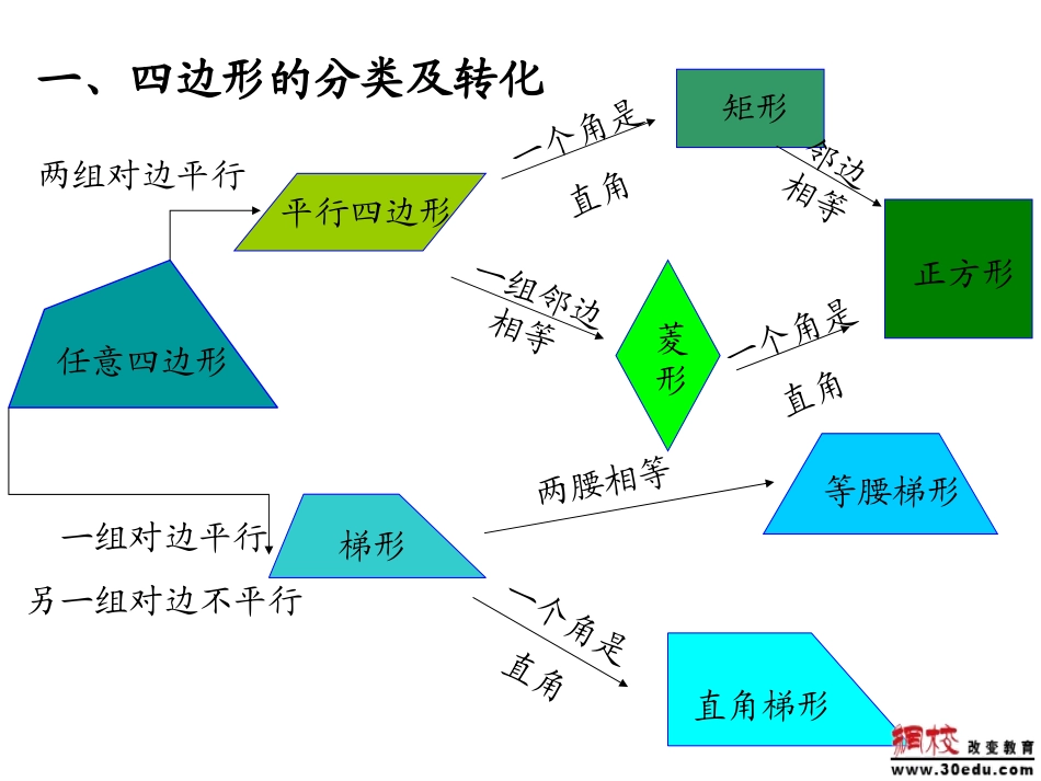 193梯形⑴_第3页