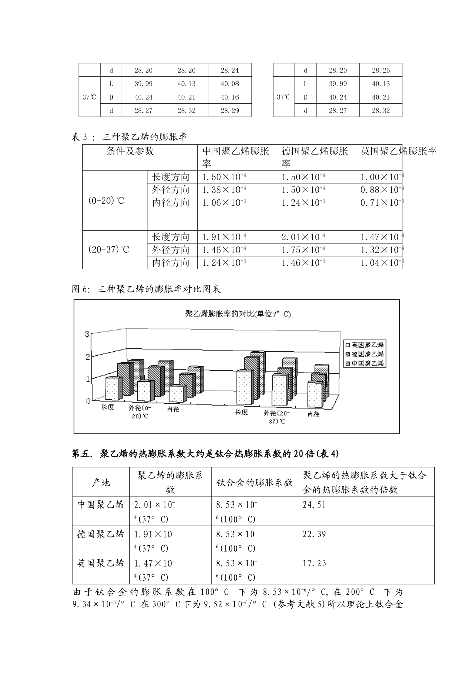 PE管热性能_第3页