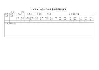江津区XX小学X年级期末考试试卷分析表