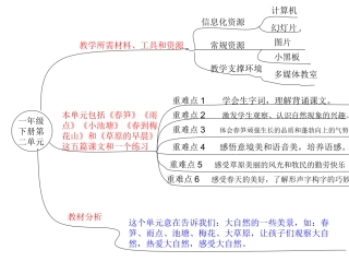一年级下册第二单元知识树--孙红
