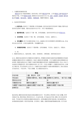 大腿根部反复出现的包块1