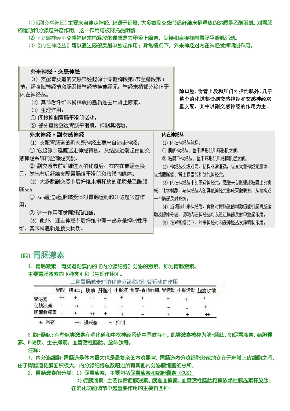 北京中医药大学中药学(专)生理学笔记整理-消化道_第3页