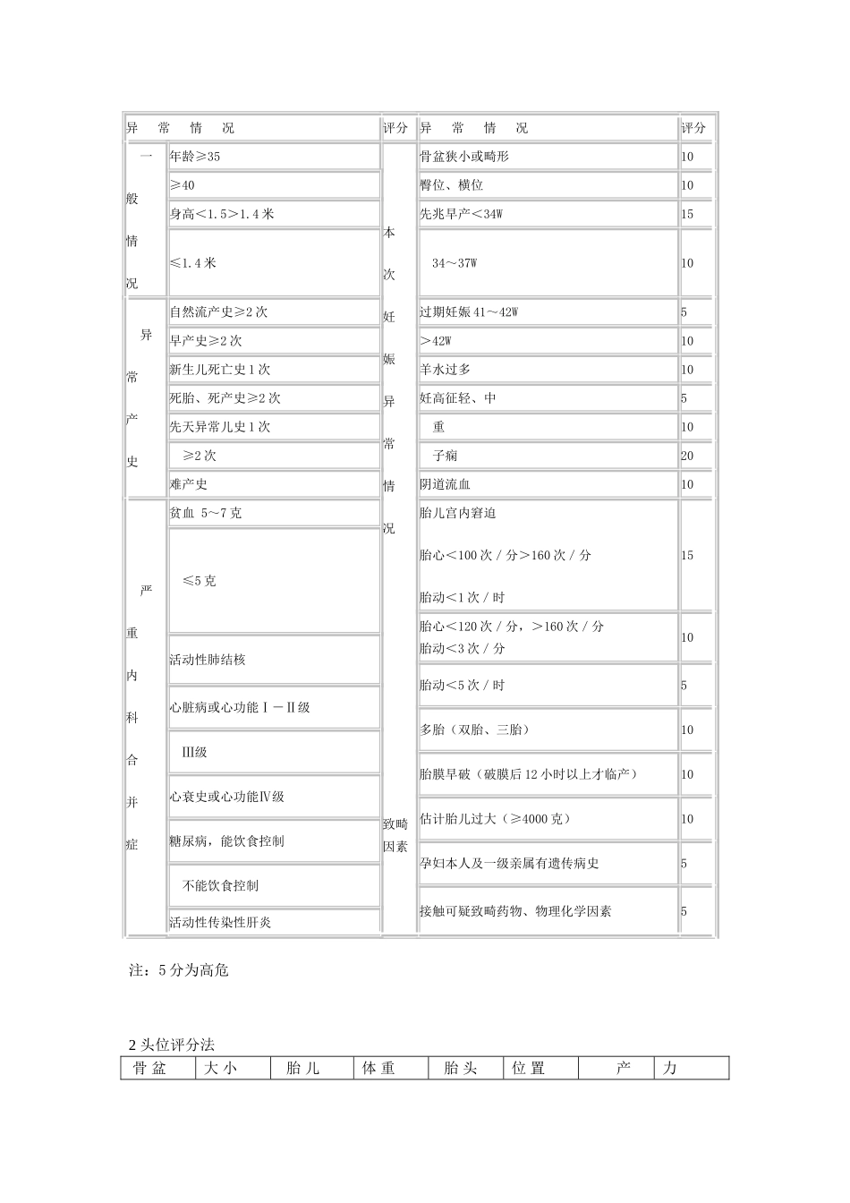 产科评分及应用_第2页