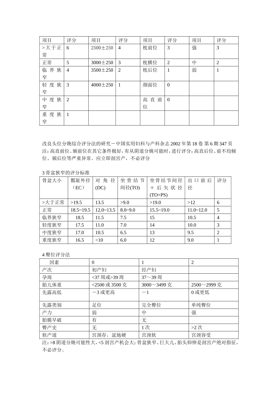 产科评分及应用_第3页