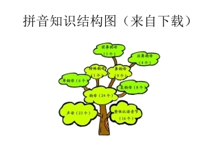 拼音知识结构图(