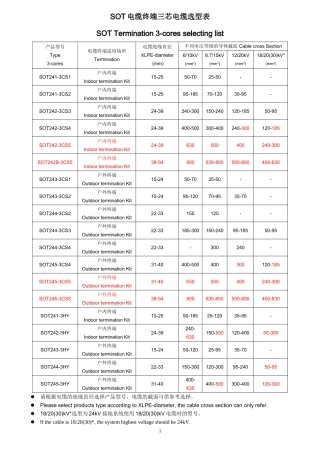ABB电缆附件型号