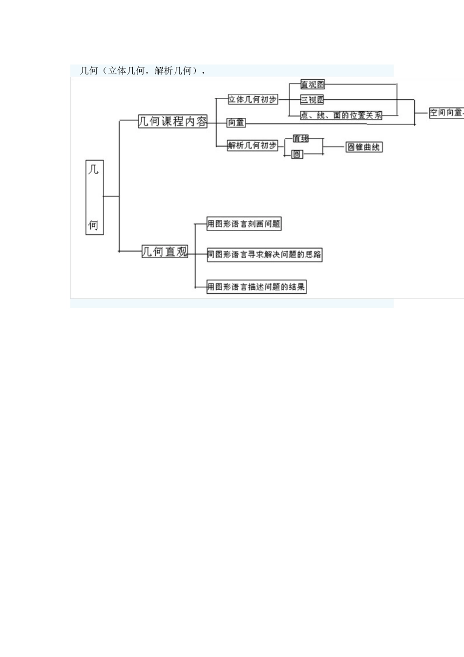 几何单元结构图_第1页