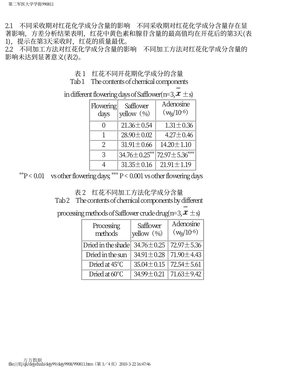采收期和加工方法对红花质量的影响_第3页