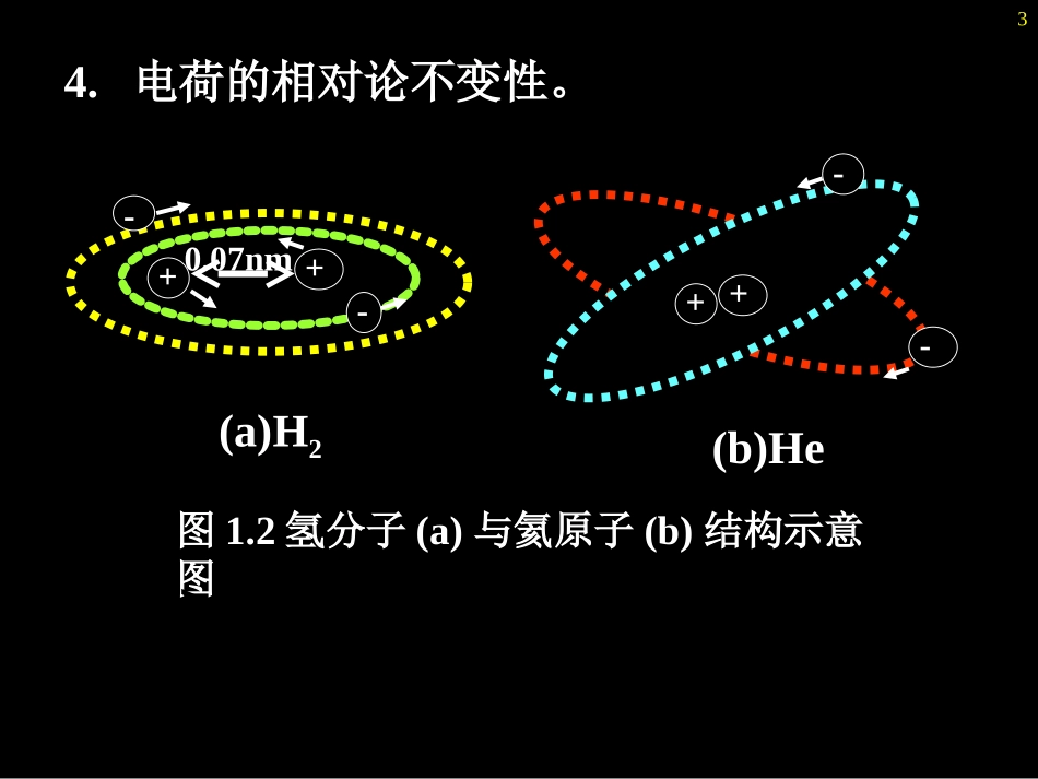 第1章--静止电荷的电场_第3页