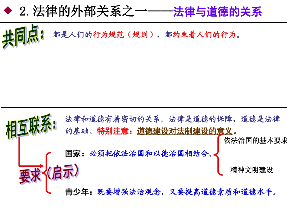 法律知识点的复习_第3页