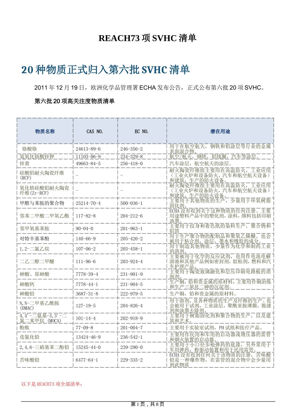REACH_SVHC 73项清单_第1页