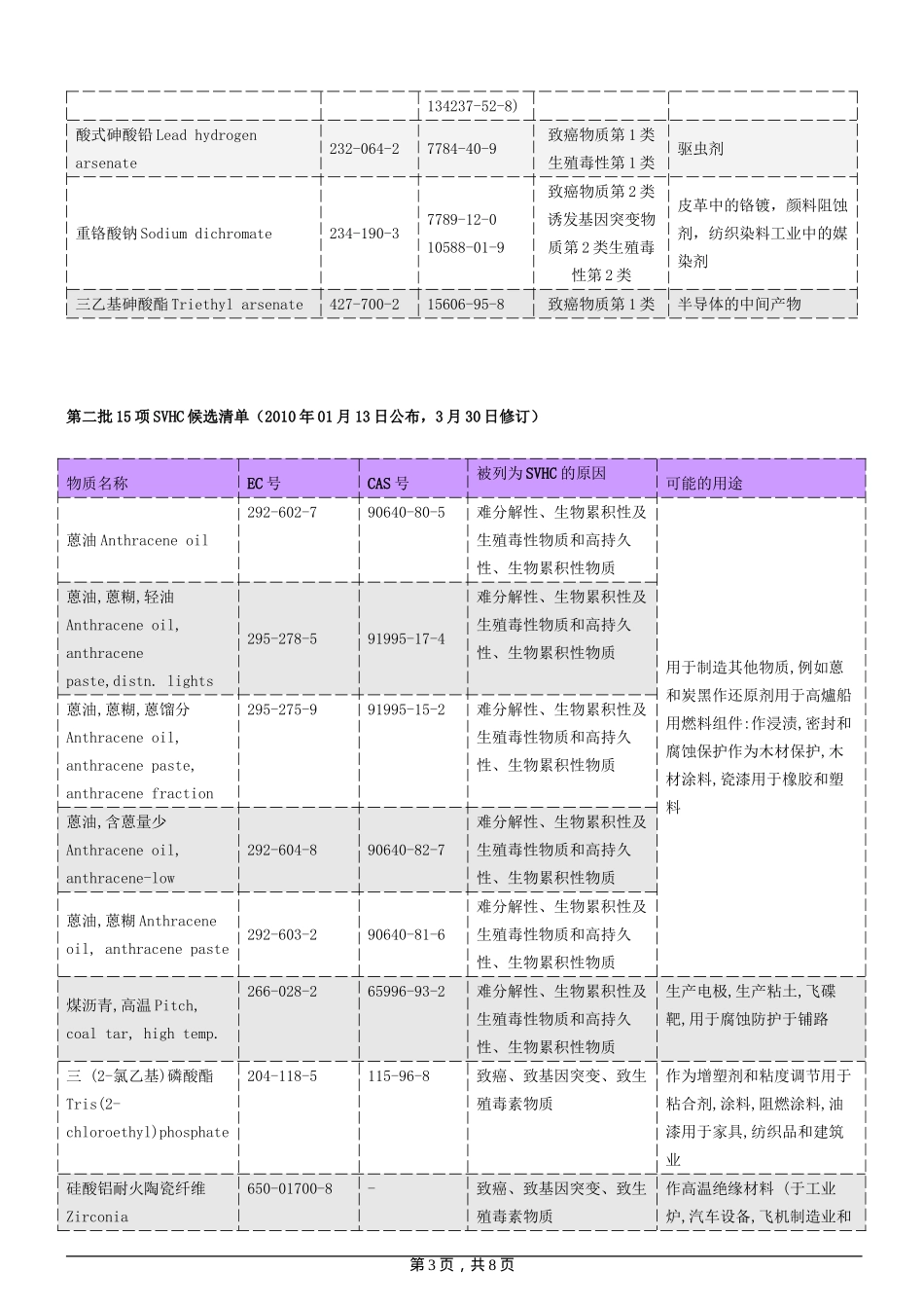 REACH_SVHC 73项清单_第3页