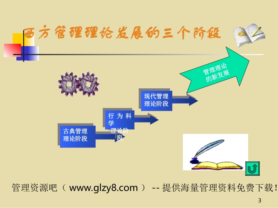 (2)管理思想的演进_第3页