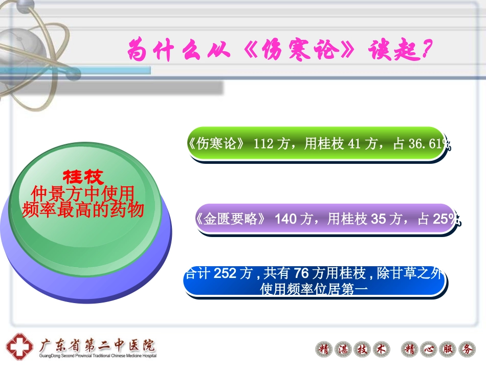 (王清海)从伤寒论谈桂枝的临床应用_第2页
