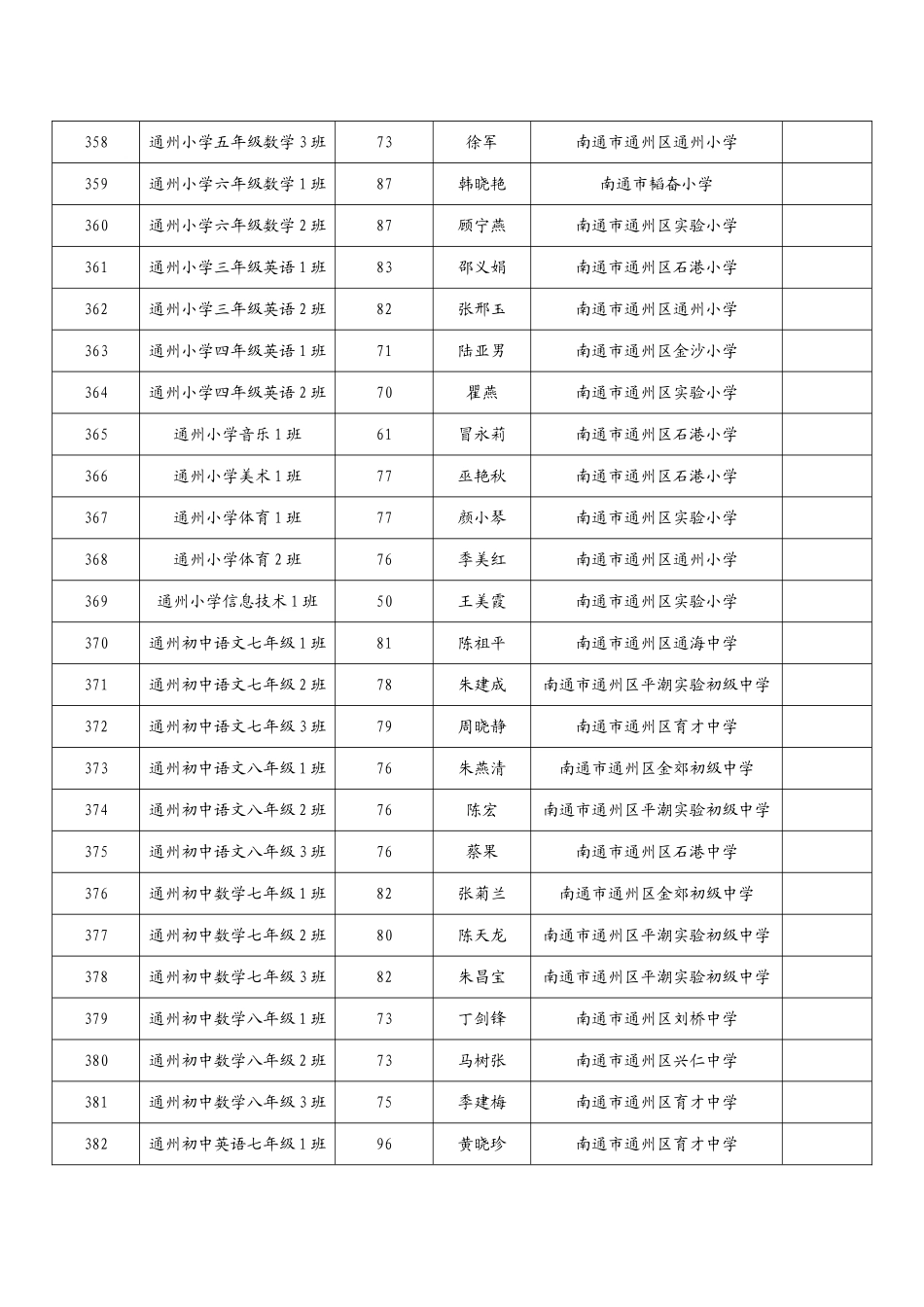 2014暑期培训辅导员名单_第2页