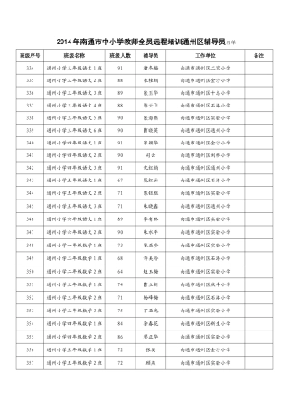 2014暑期培训辅导员名单