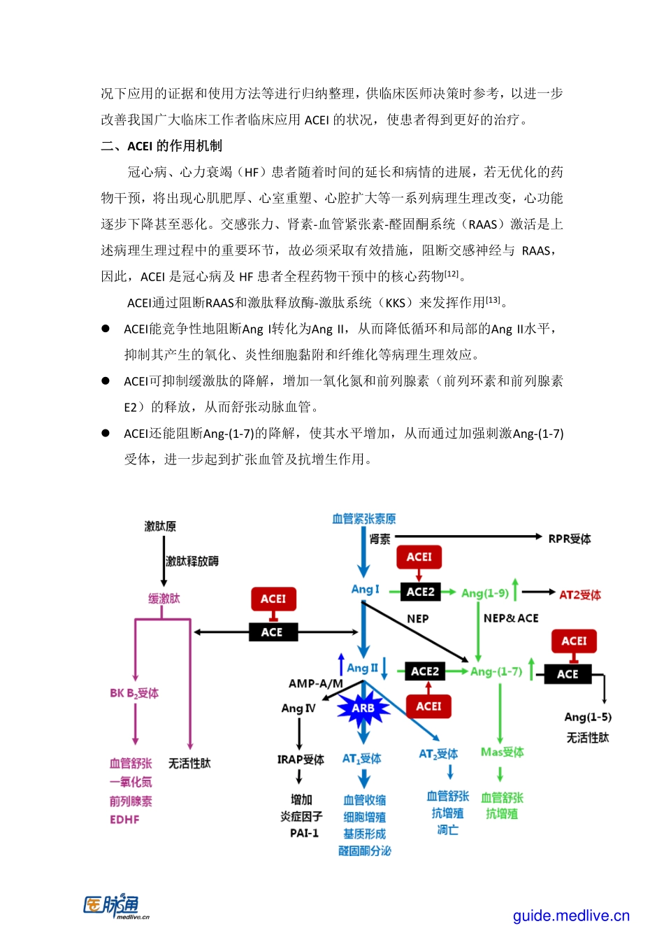 2015+血管紧张素转换酶抑制剂在冠心病患者中的应用中国专家共识_第2页