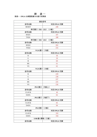 FPGA管脚分配图