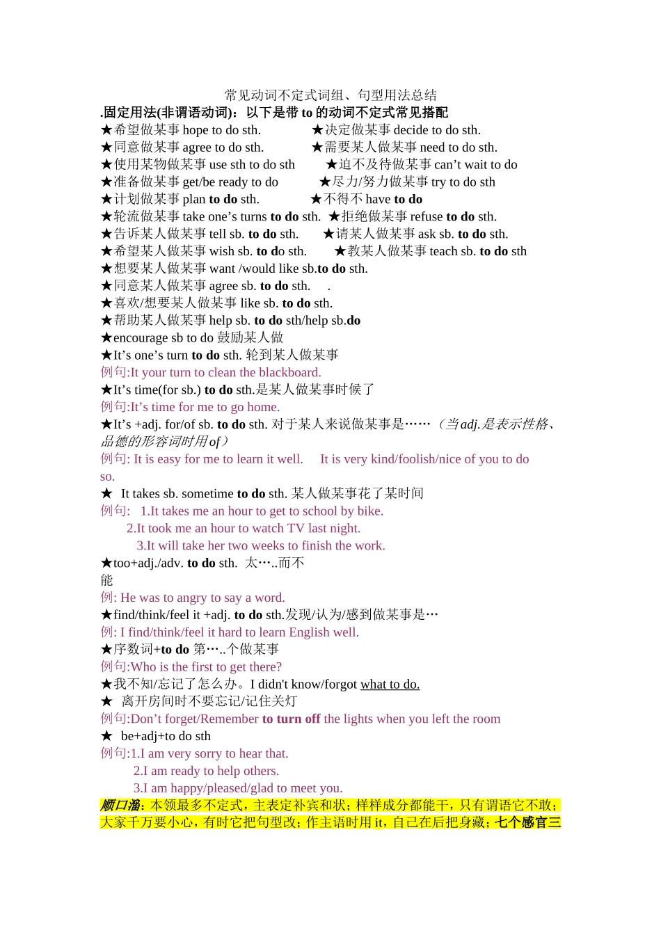 常见动词不定式词组_第1页