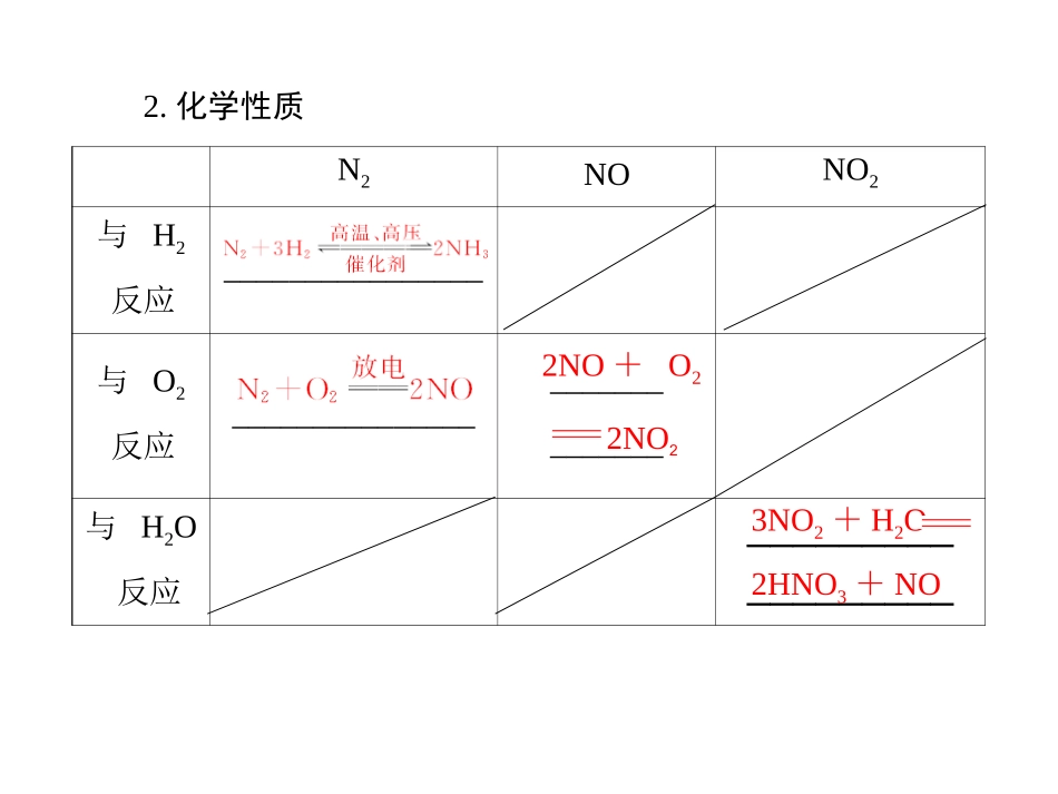 第3节：氮及其化合物_第3页
