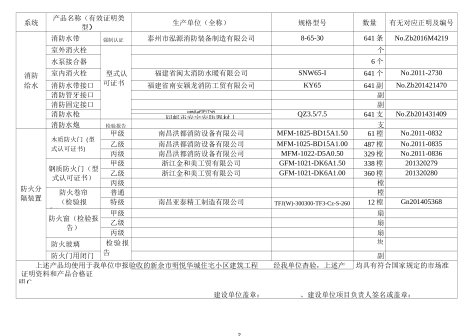 消防产品清单_第2页