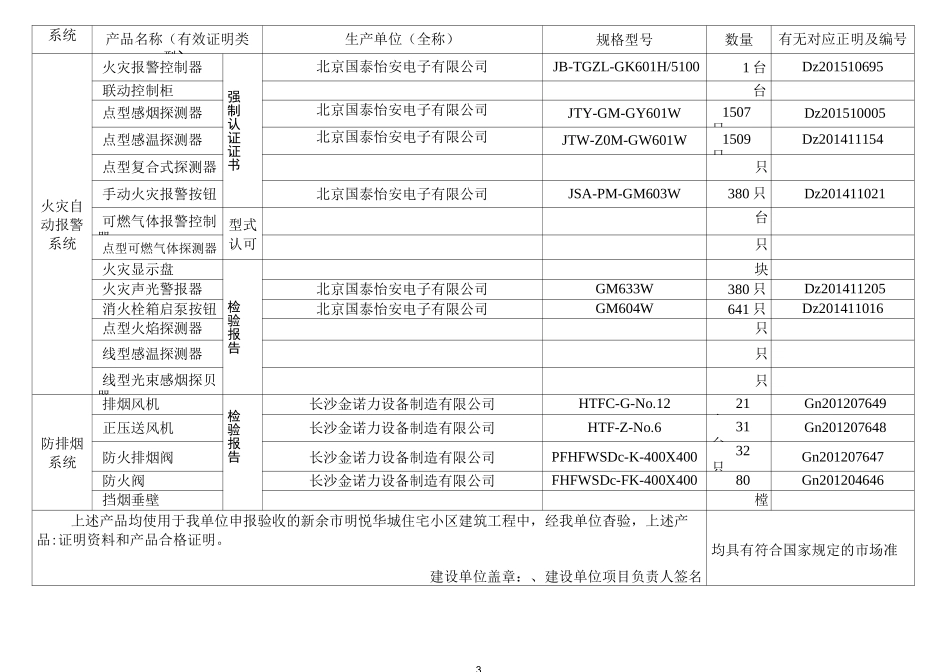 消防产品清单_第3页