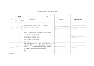常见传染病症状并发症潜伏期隔离期