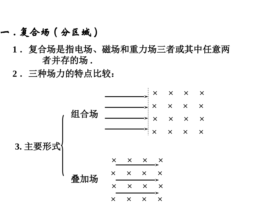 第八节带电粒子在复合场的运动_第2页