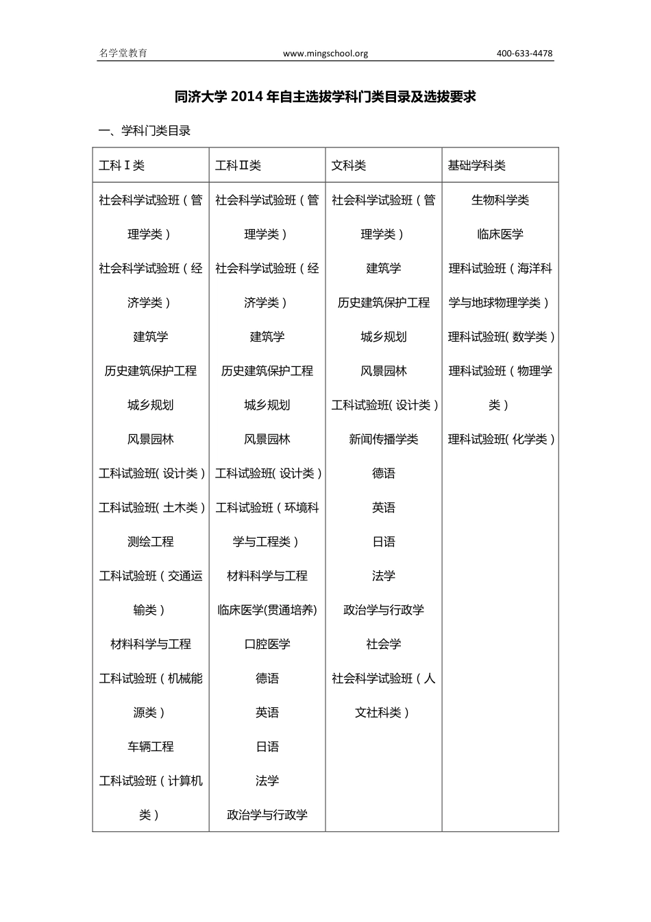 2015年同济大学专业介绍_第1页