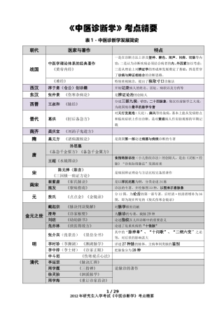 《中医诊断学》第一次整理